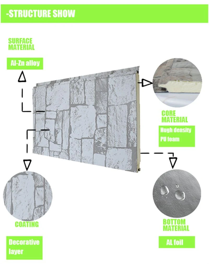 fireproof panel material